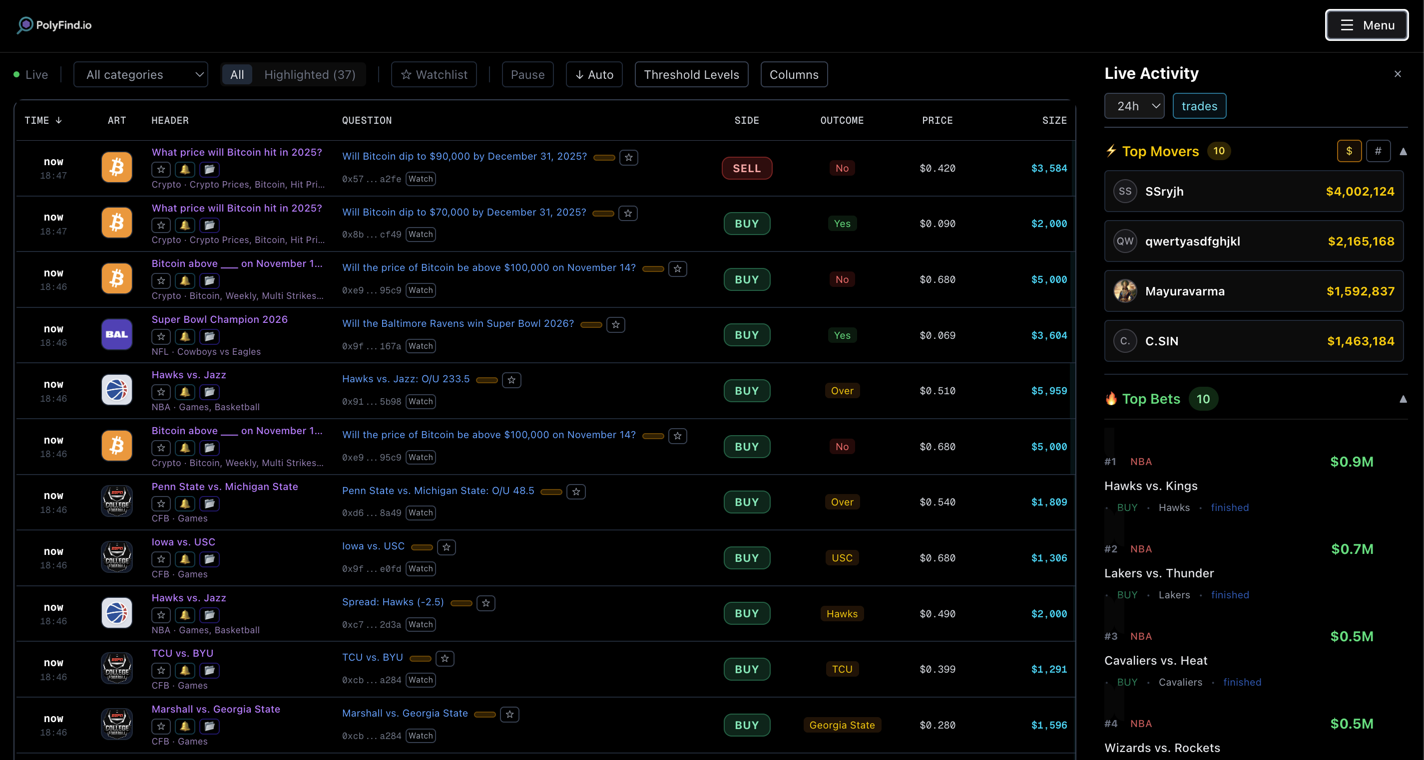 PolyFind Live Feed Dashboard
